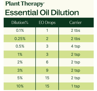 Hocus Focus KidSafe Essential Oil Blend- 10ml