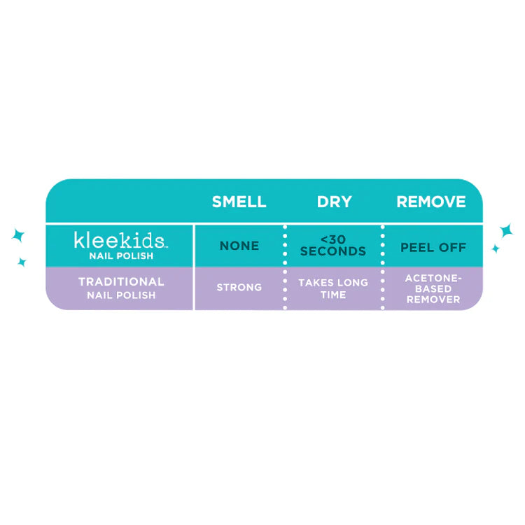 Kids Water-Based Peelable Nail Polish Phoenix