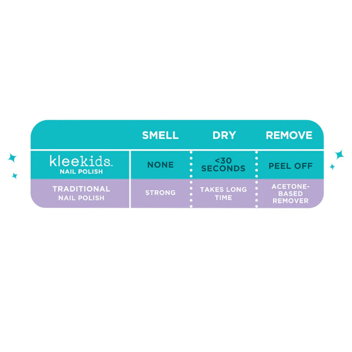 Kids Water-Based Peelable Nail Polish Phoenix