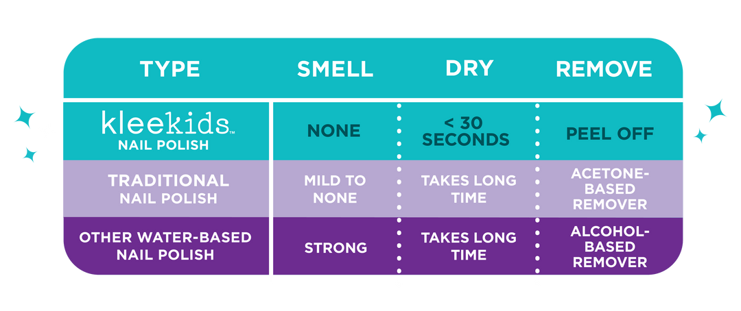 Kids Water-Based Peelable Nail Polish Concord