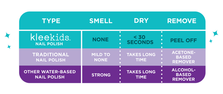 Kids Water-Based Peelable Nail Polish Denver